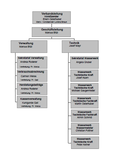 Organigramm_Neu